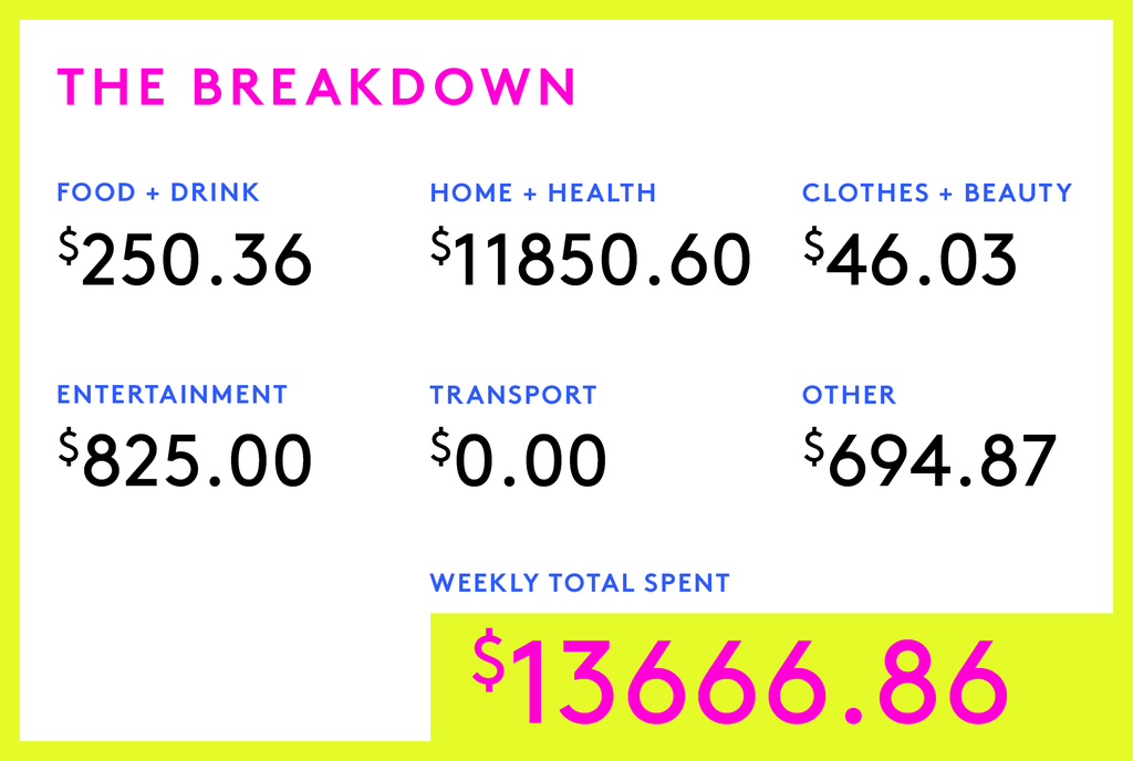 A Week In The Midwest On A $135,000 Salary