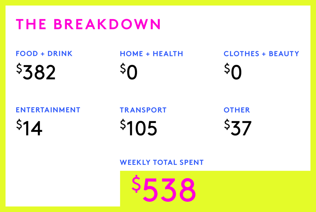 A Week In Raleigh, NC On A $113,000 Salary