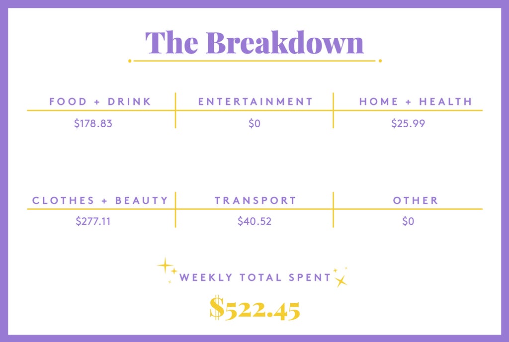 cost of living Southern Alberta,