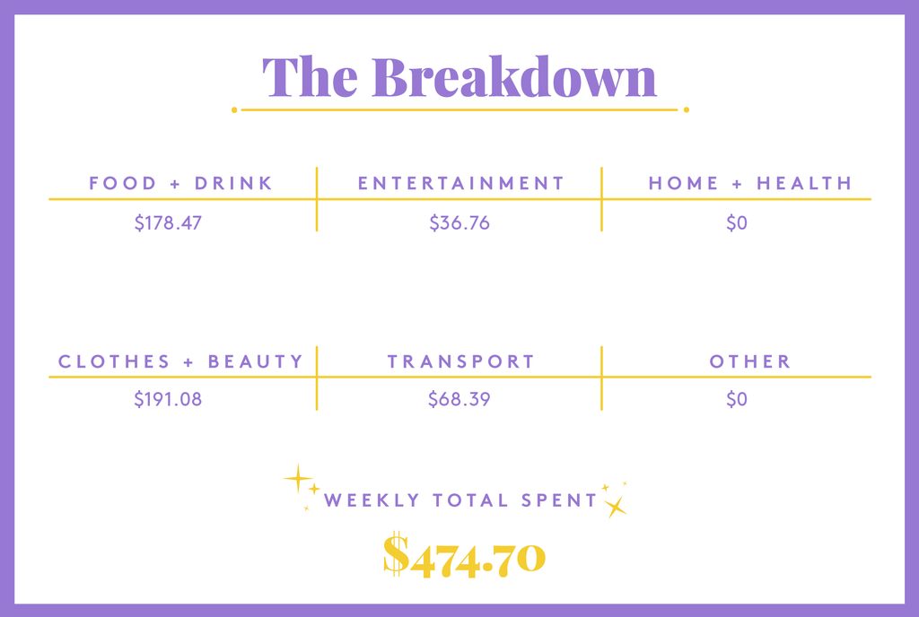 New York cost living,