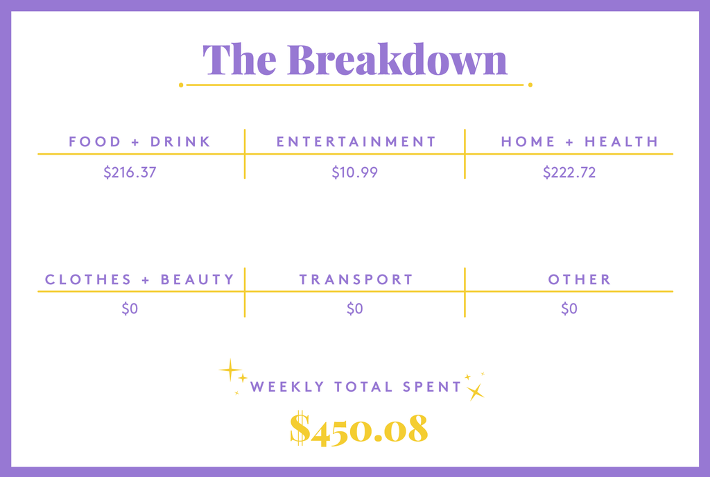 A Week In Long Island, NY, On A Joint $262,000 Income cost of living Long Island,