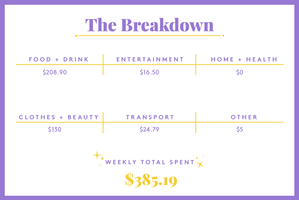 A Week In New York, NY, On A $111,524 Salary cost of living New York,