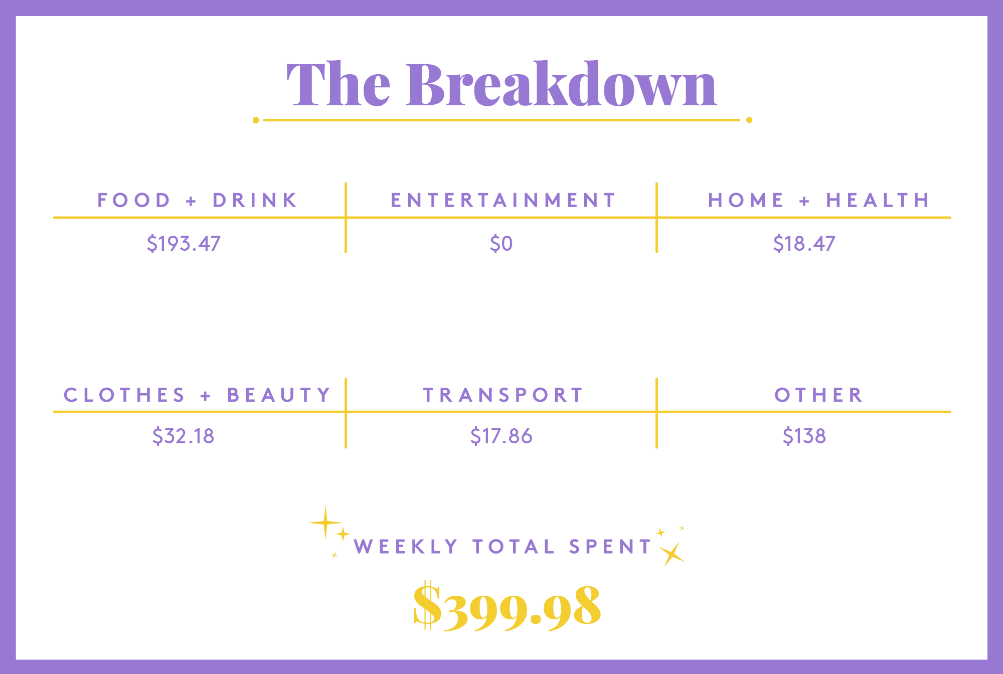 digital-project-manager-in-raleigh-nc-money-diary