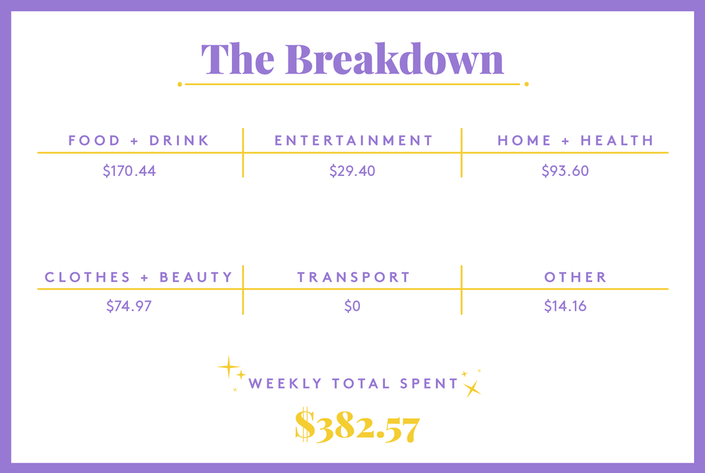 A Week In New York, NY, On A $44,673 Salary cost living new York City,