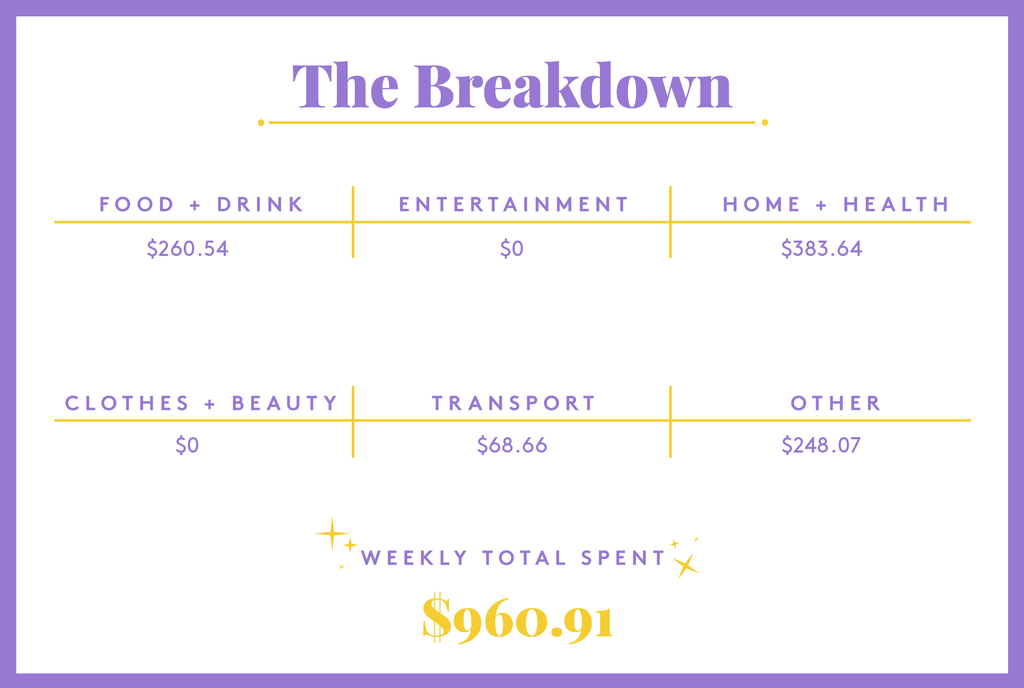 A Week In New York, NY, On A $450,000 Joint Income cost living new York City,