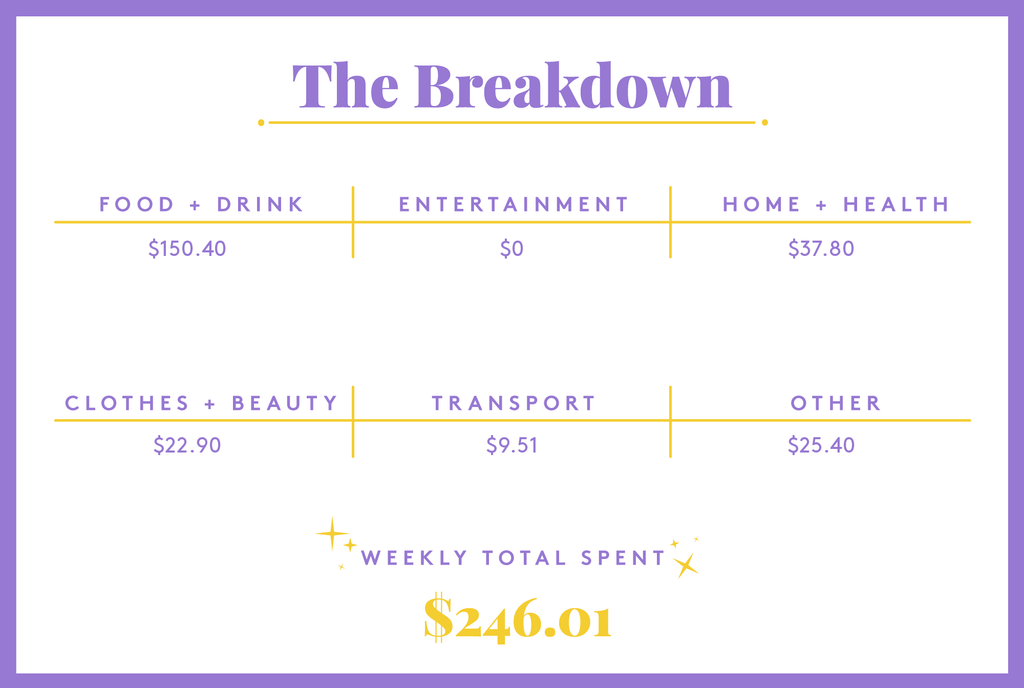 A Week In Tel Aviv, Israel, On A $50,000 Salary cost living Tel Aviv, Israel,