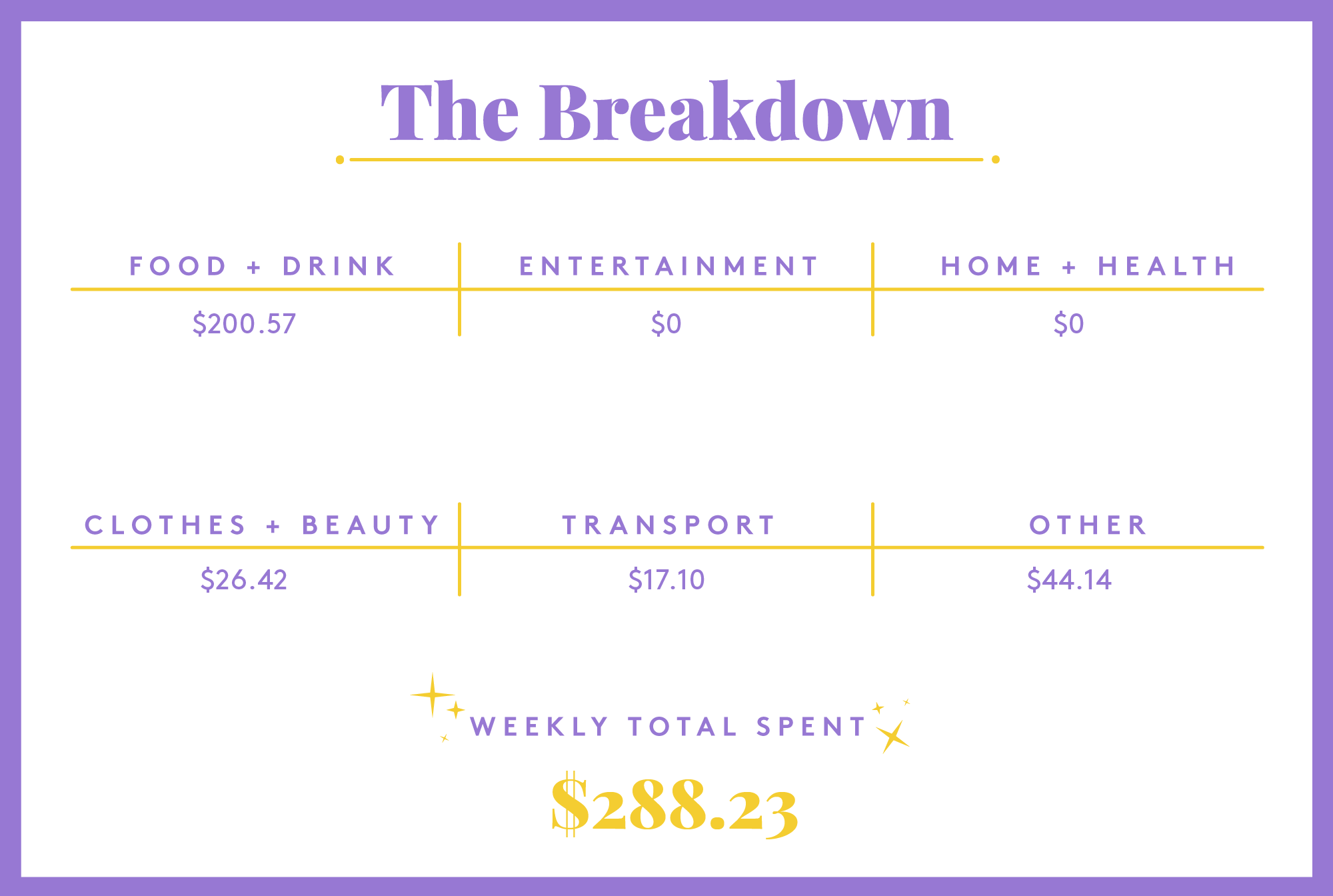 Nonprofit in Seattle, WA - Money Diary