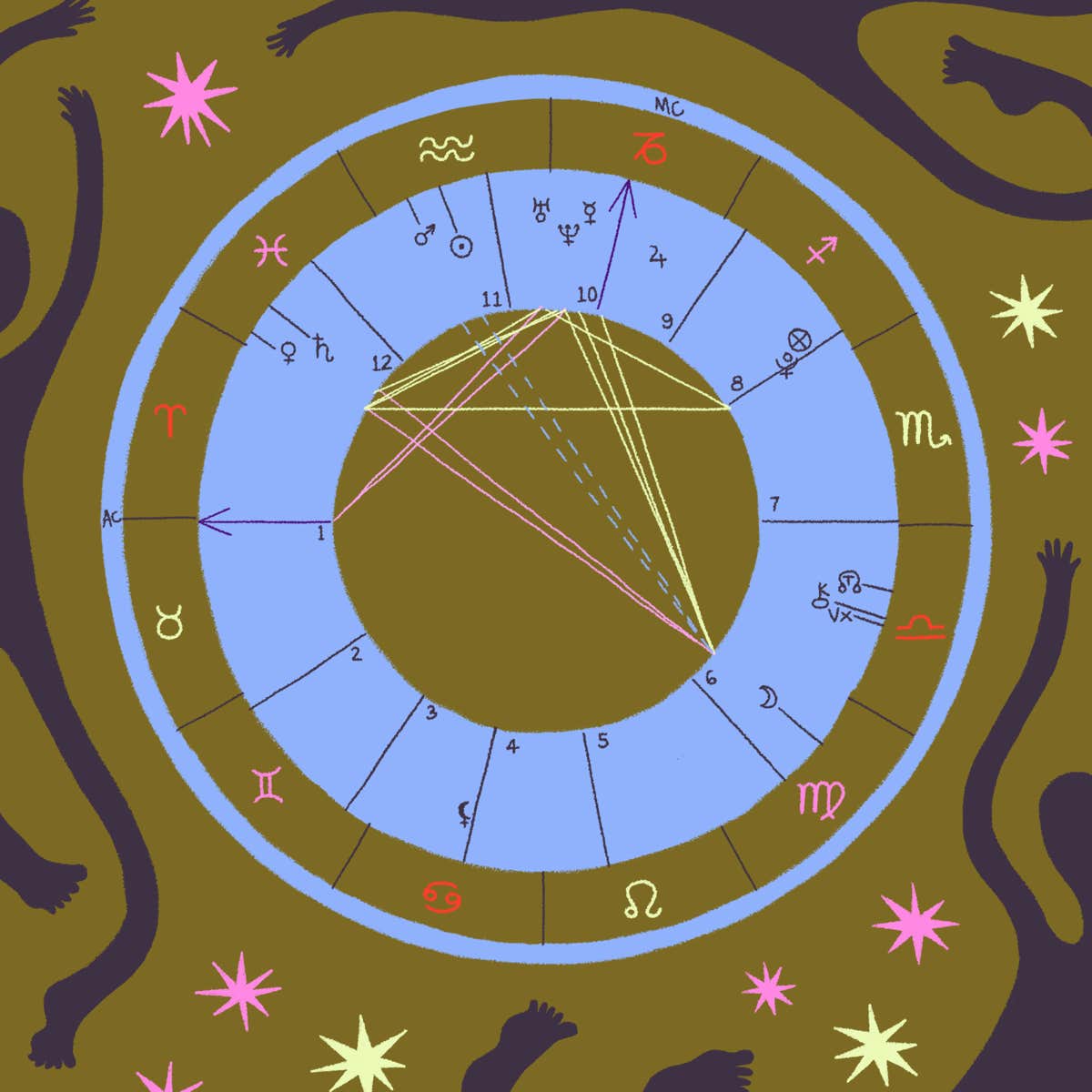 How To Read Astrology Birth Chart, Natal Chart Analysis