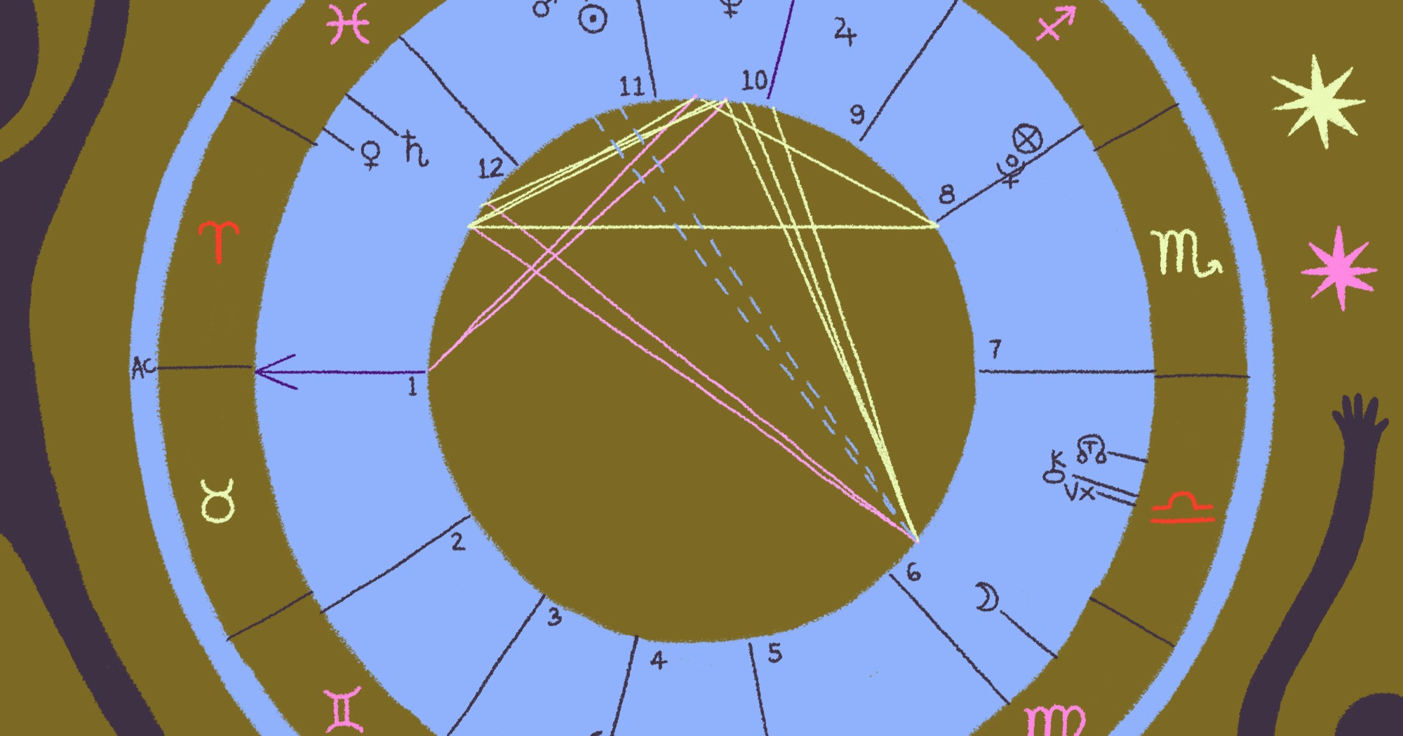 Sun in the 1st House