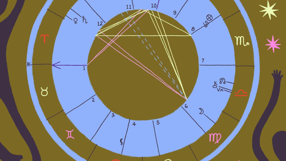 How To Read Astrology Birth Chart, Natal Chart Analysis