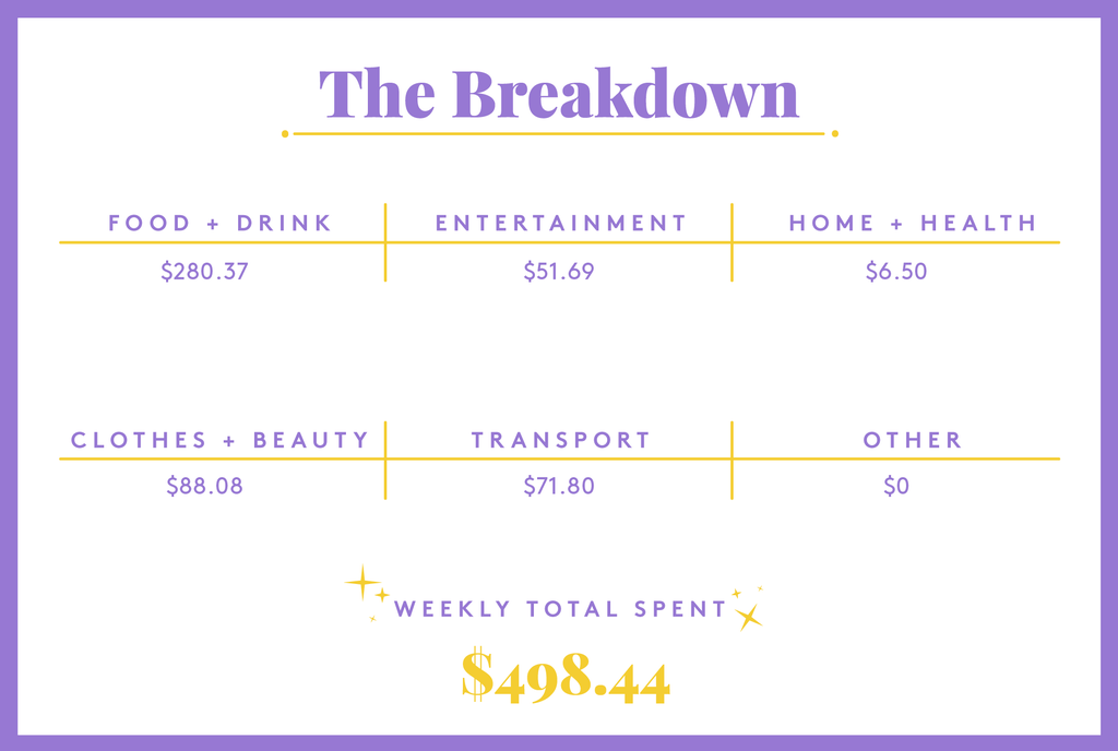 Cost of Living New York,