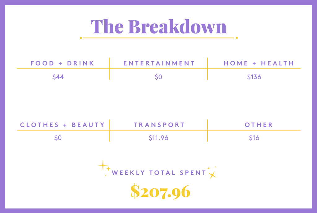 Cost of living University In New York Cost living University New York,