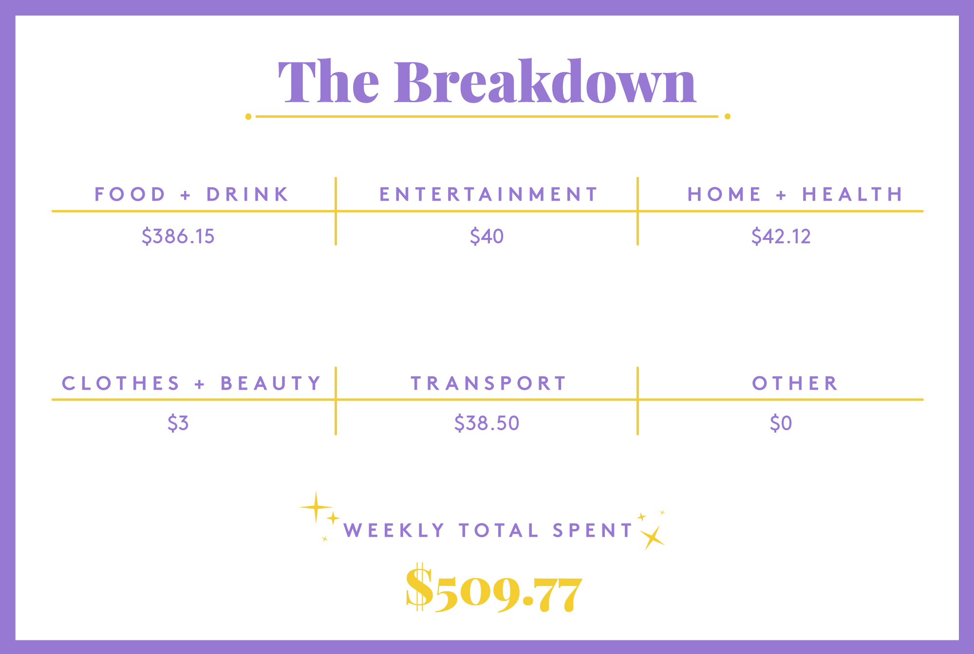 Cost of Living New York City Oye! Times