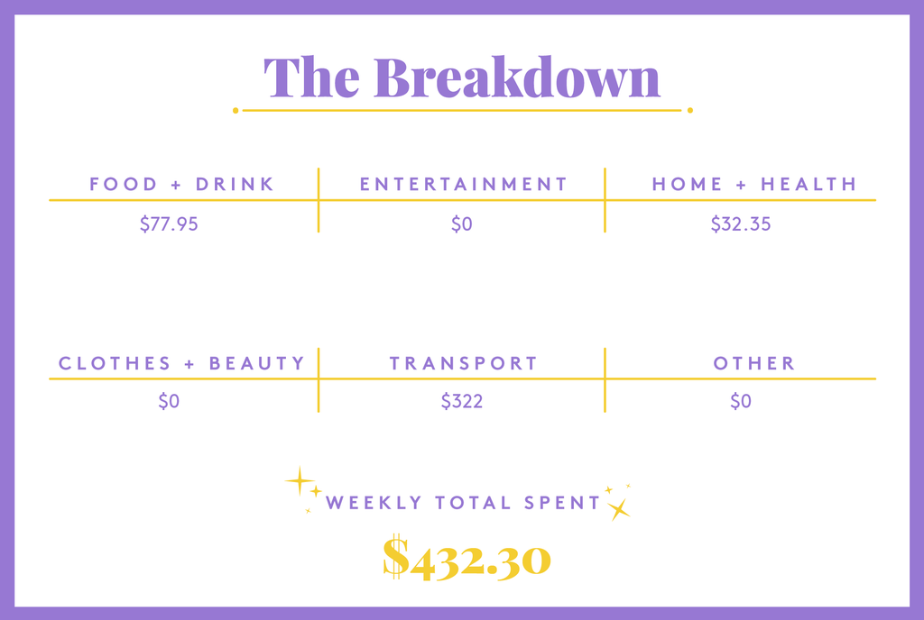 Cost living Brooklyn,