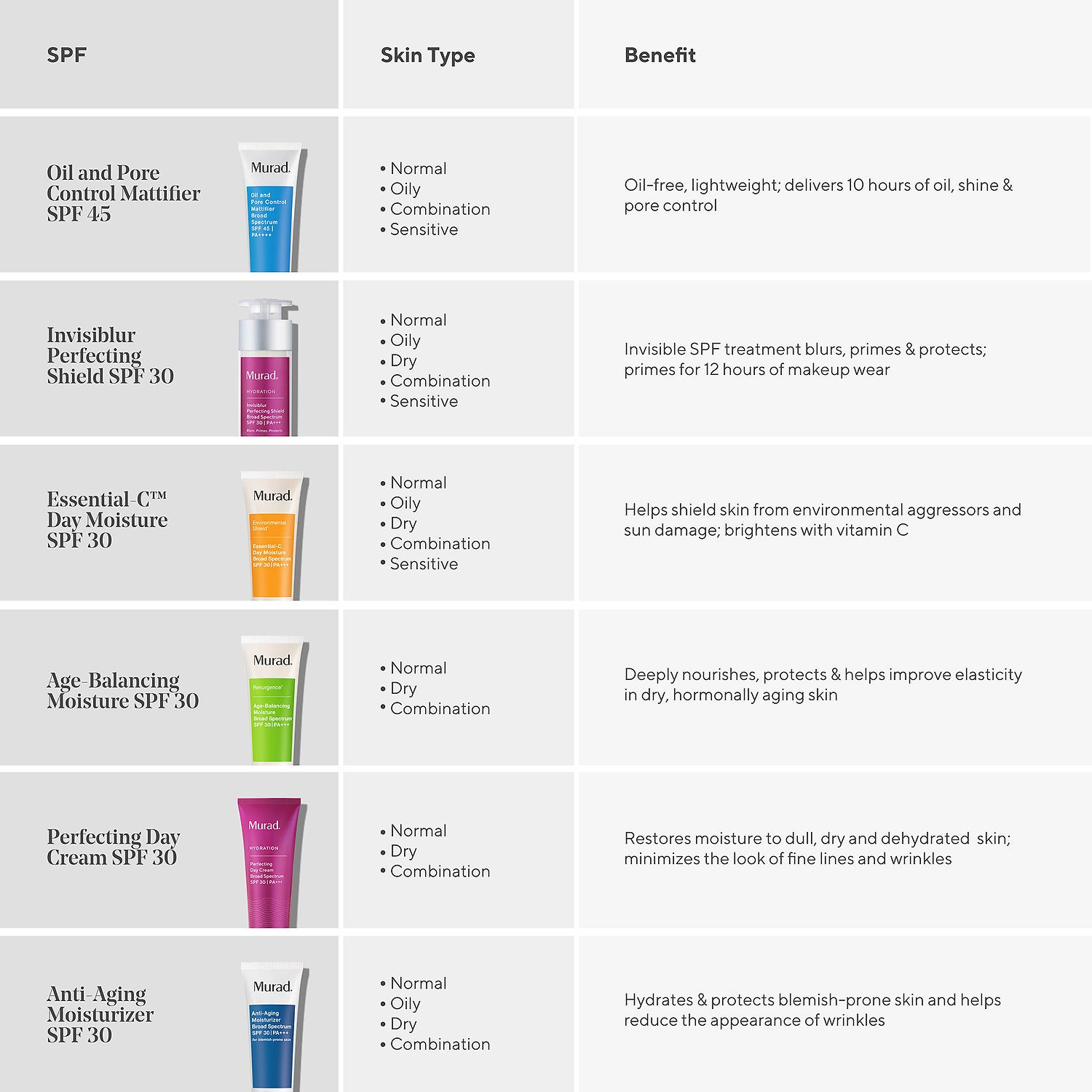 dr murad essential c day moisture spf 30