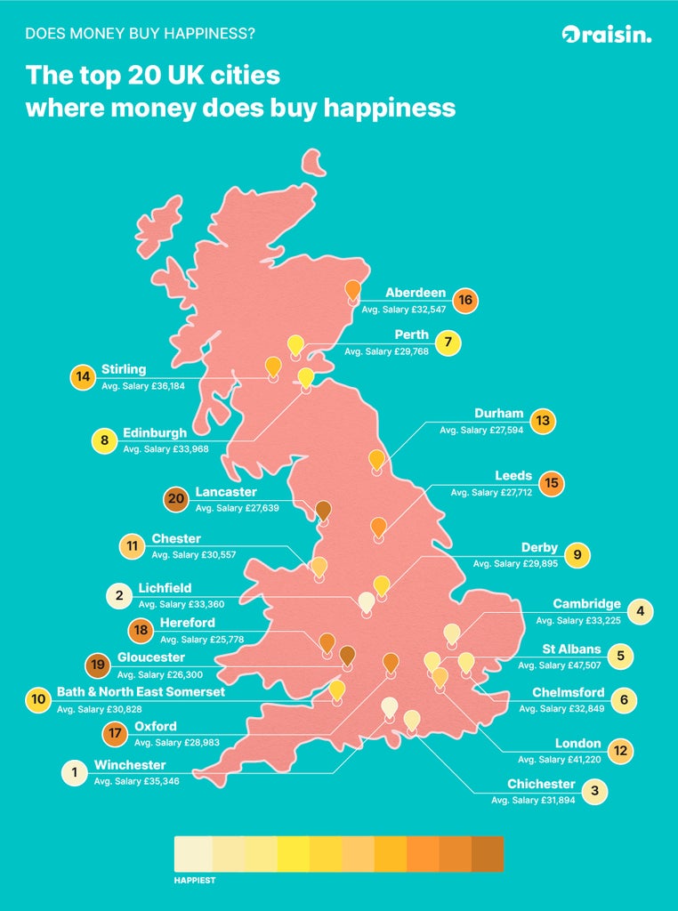 These Are The UK’s Happiest Cities (& How Much People Earn There)