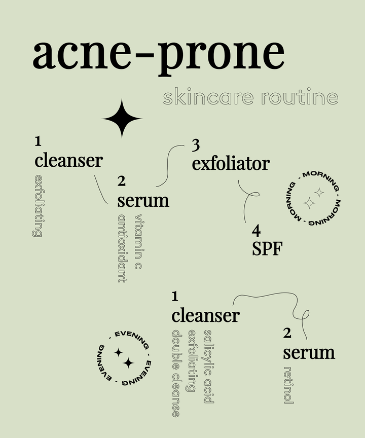 Best skin online care routine