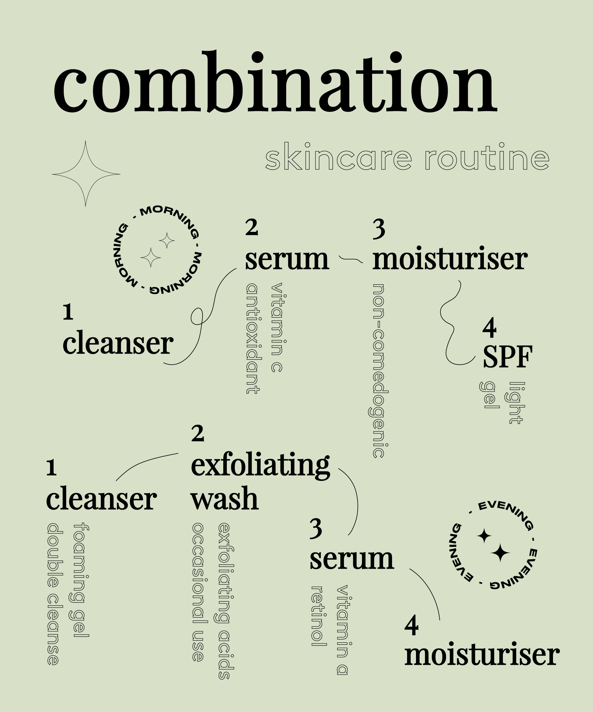 Combination skin care deals